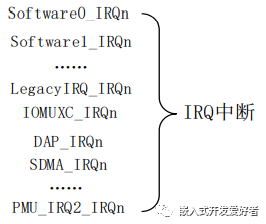 中断系统