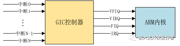 高端芯片