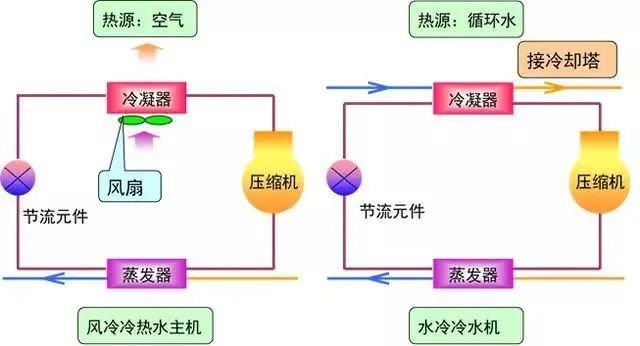 空调控制系统