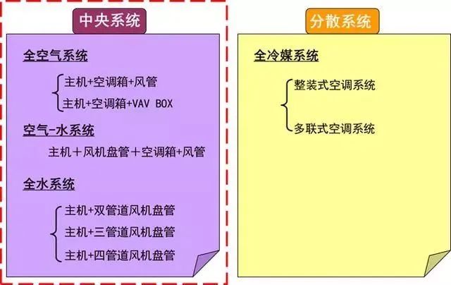 空调控制系统