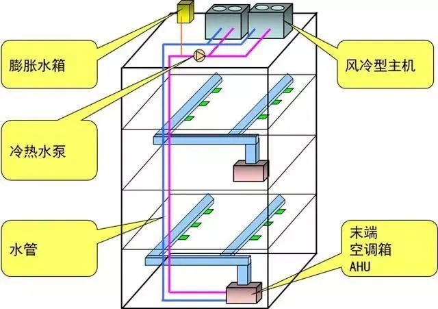 空调控制系统