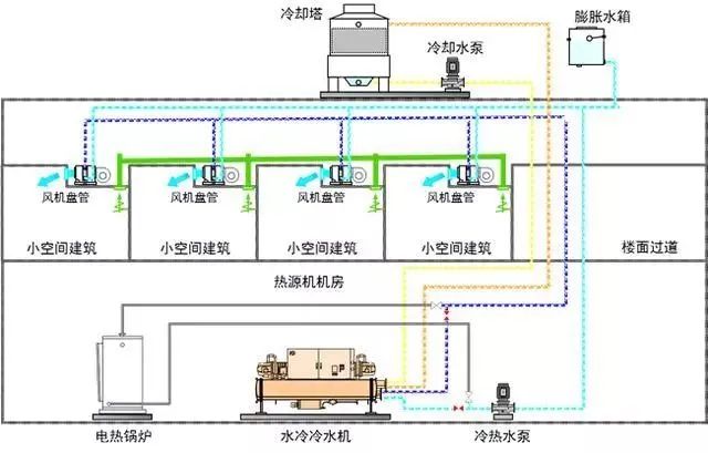 空调控制系统