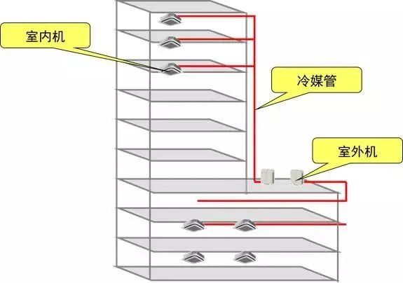 空调控制系统