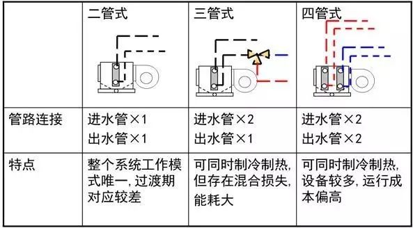 空调控制系统