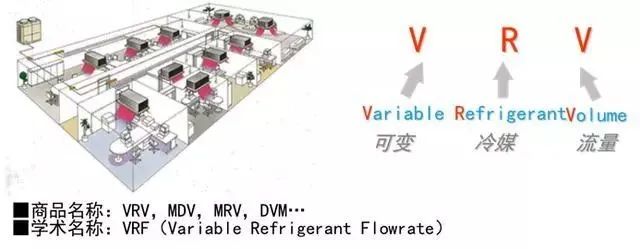 空调控制系统