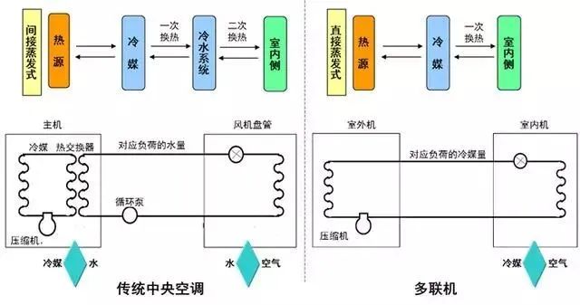 空调控制系统