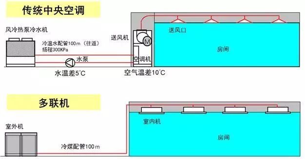 空调控制系统