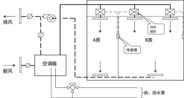 空调控制系统