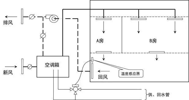 空调控制系统