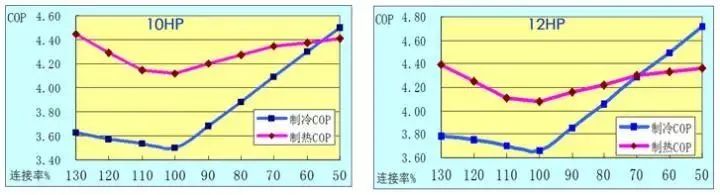 空调控制系统