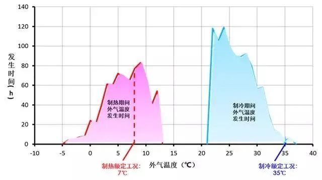 空调控制系统