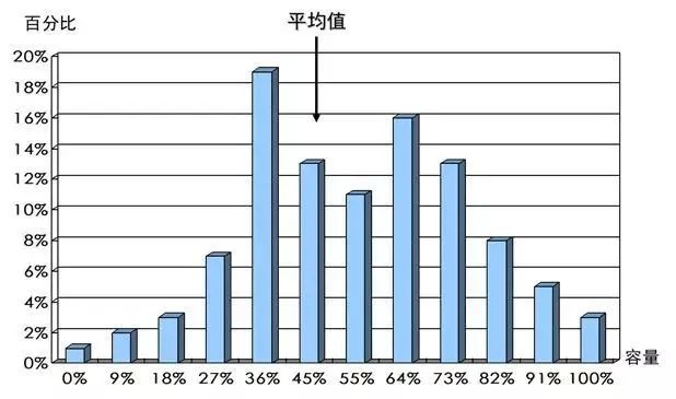 空调控制系统