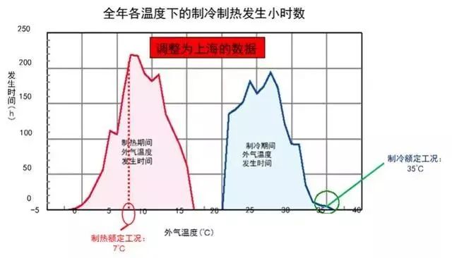 空调控制系统