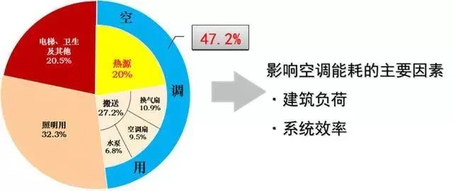 空调控制系统