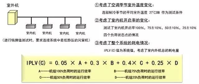 空调控制系统