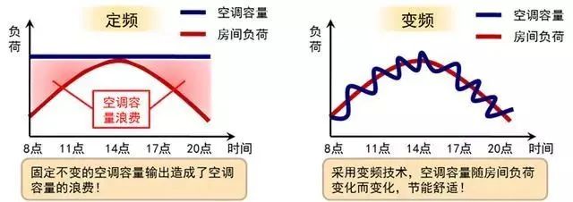 空调控制系统