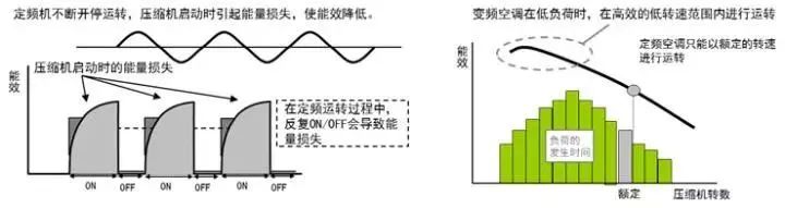 空调控制系统