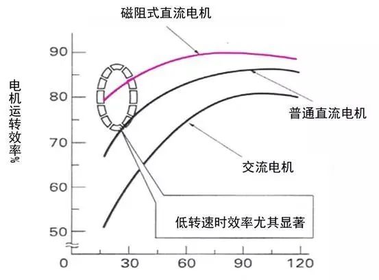 空调控制系统