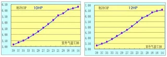 空调控制系统