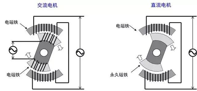 空调控制系统