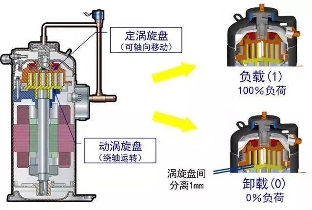 空调控制系统