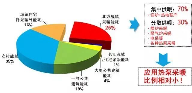 空调控制系统