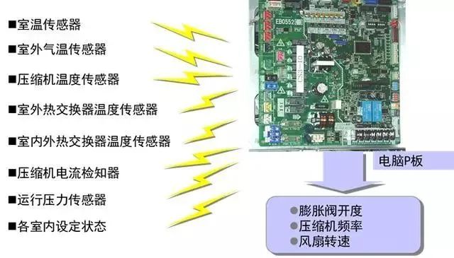 空调控制系统