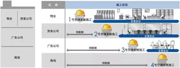 空调控制系统