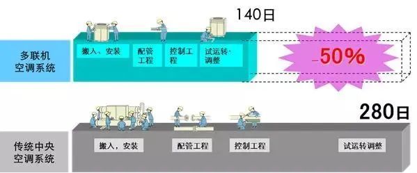 空调控制系统