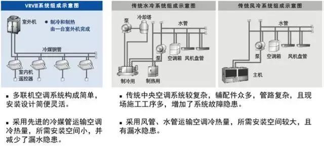 空调控制系统