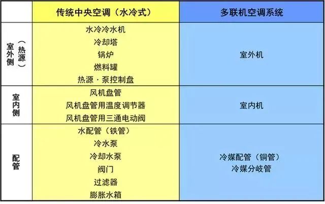 空调控制系统