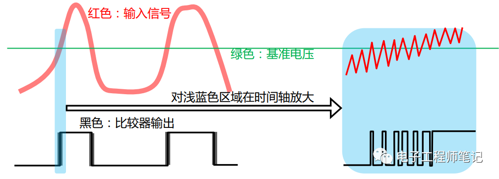 模拟电压