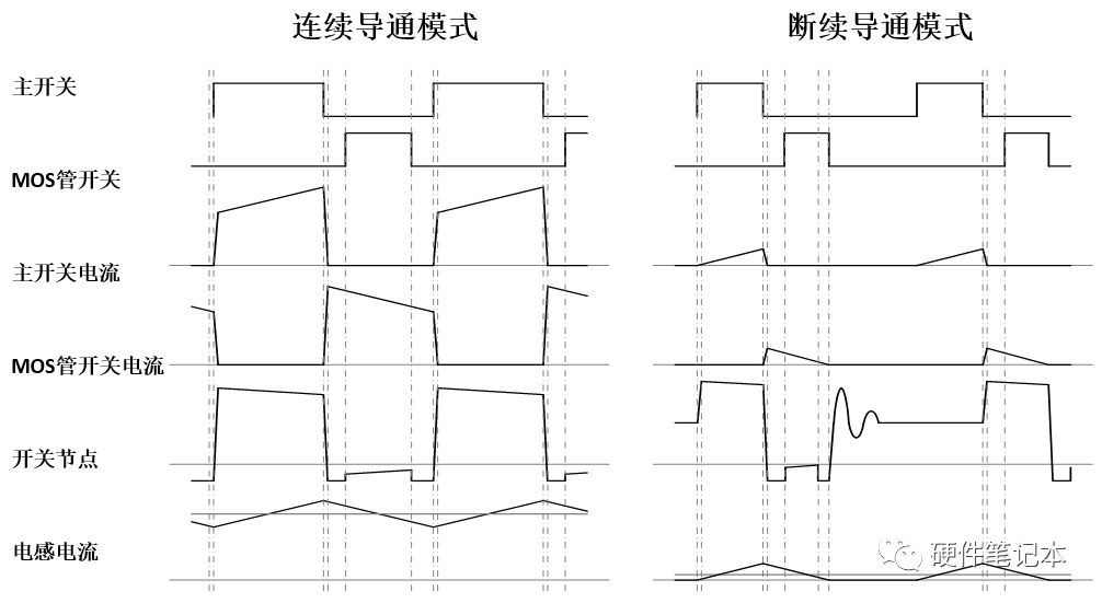 开关整流器