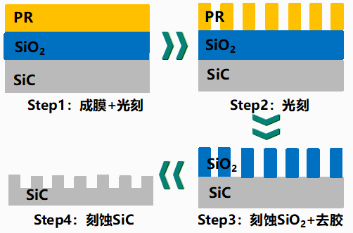 碳化硅