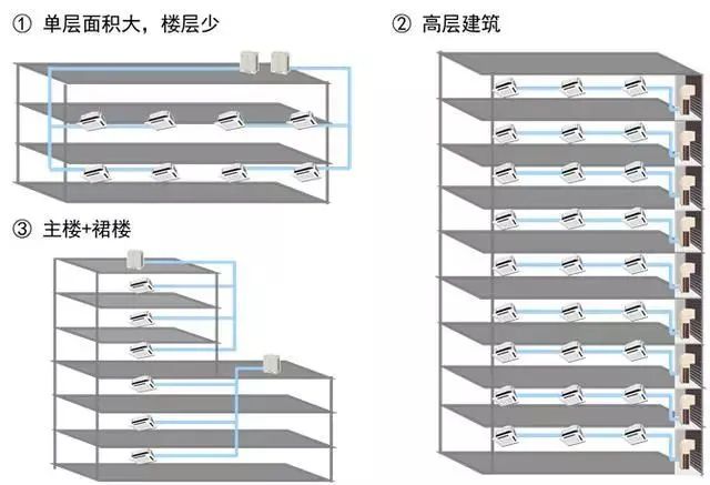 空调控制系统