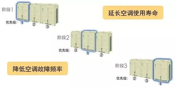 空调控制系统