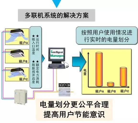 空调控制系统