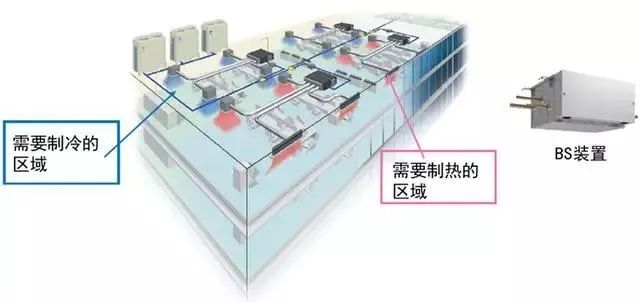 空调控制系统