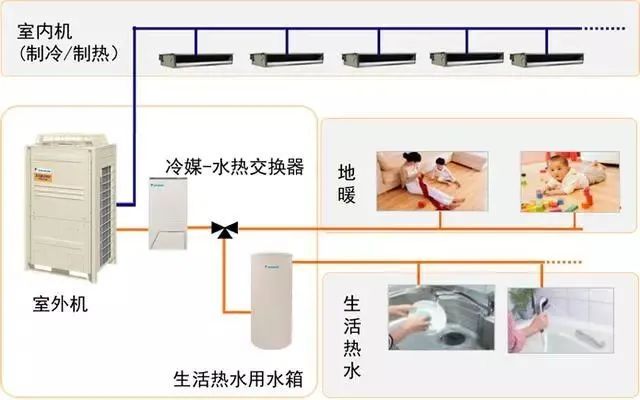 空调控制系统