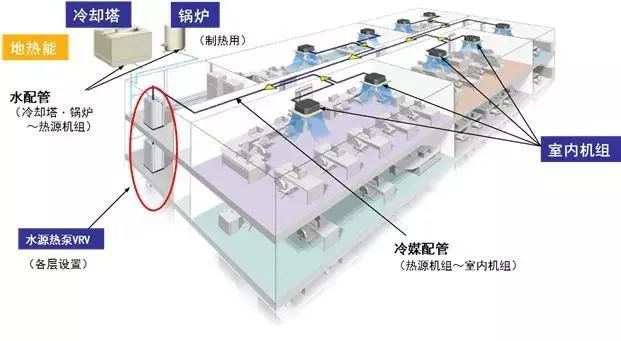 空调控制系统