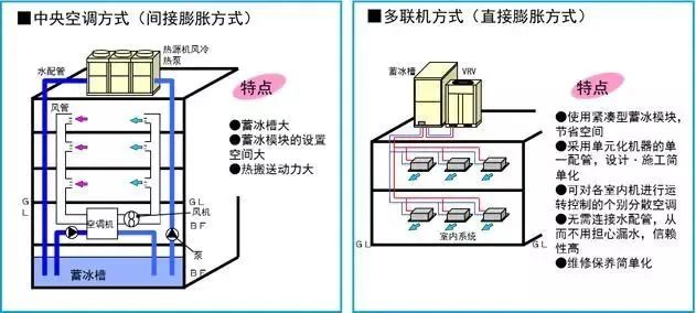 空调控制系统