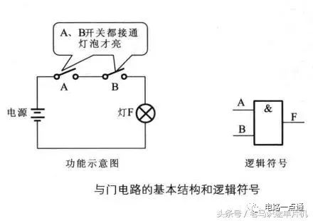 数字电路