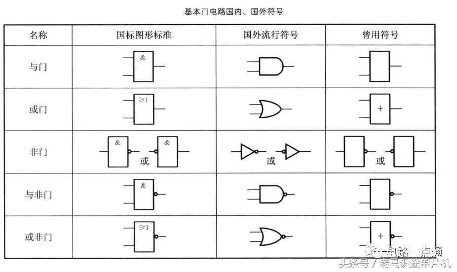 数字电路