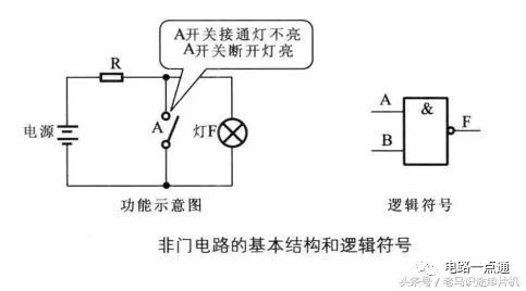 数字电路