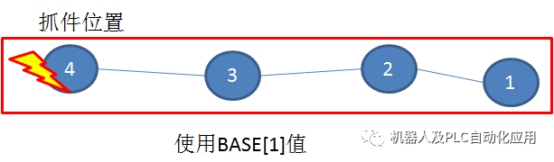 机器人