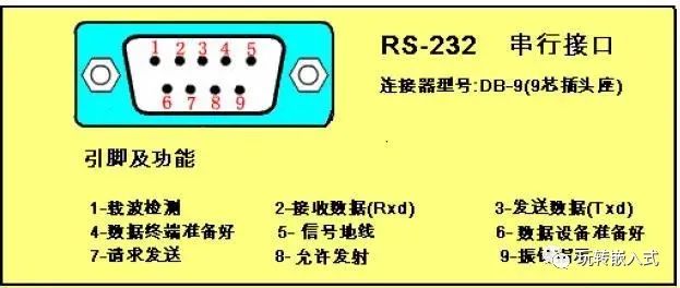 RS-232