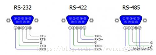 RS-485