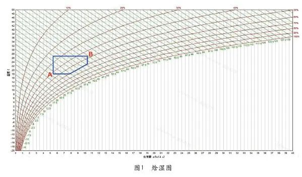 数据中心