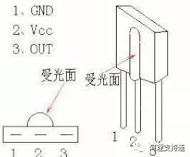 红外遥控