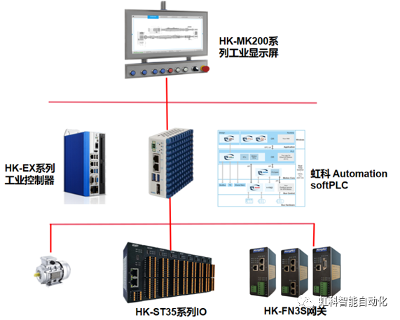 plc